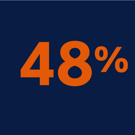 48%